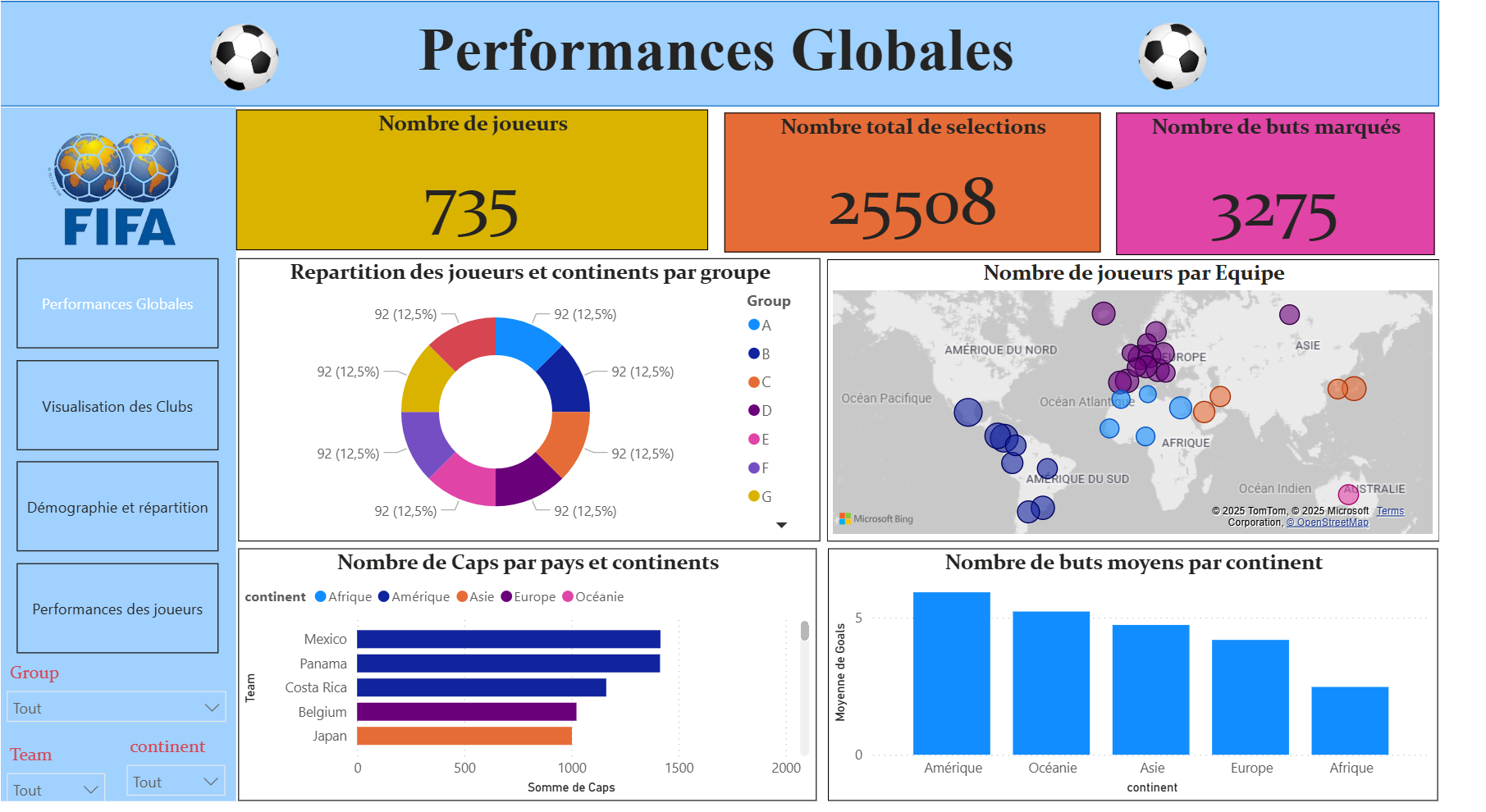 Tableau de bord Power BI